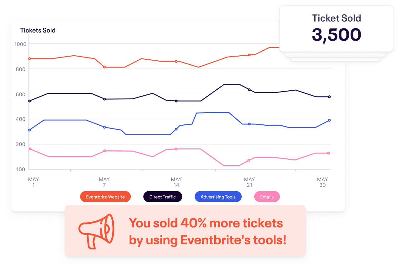 Eventbrite real-time traffic and sales reporting