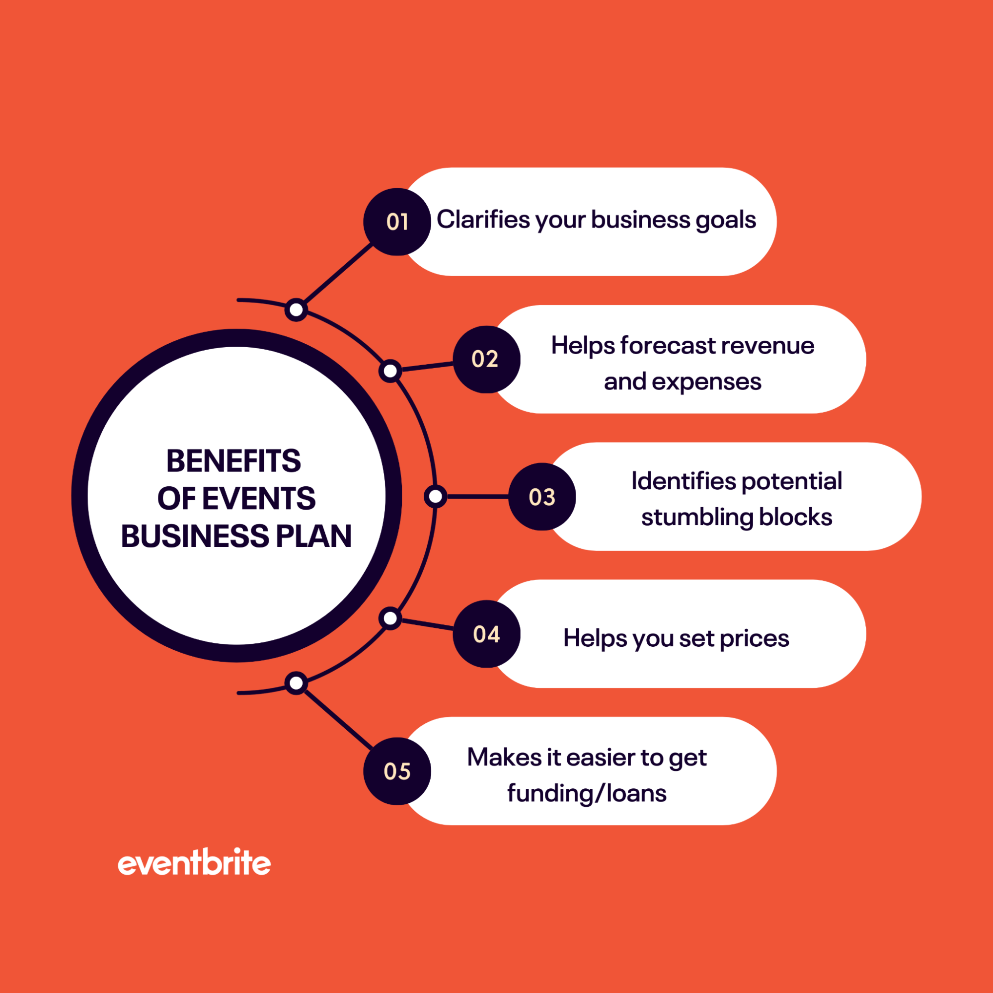 Benefits of events business plan